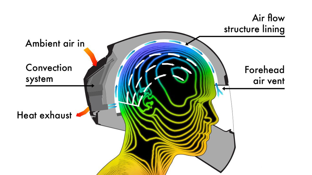 Innovative new helmet promises to keep your head cool on the go